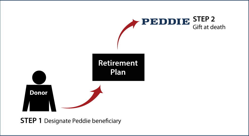 Gifts from Retirement Plans at Death Thumbnail