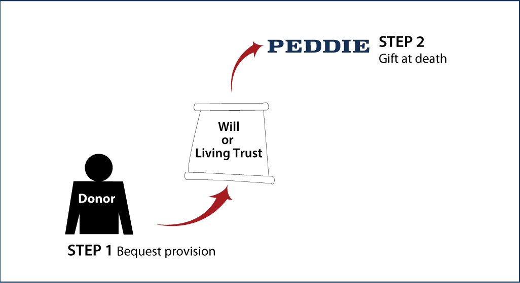 Gifts by Will Diagram. Description of image is listed below.